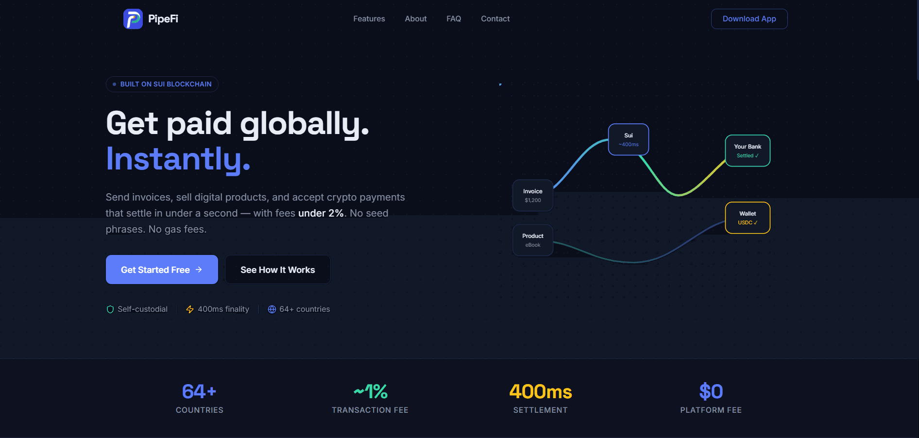 PipeFi - Web3 Invoicing & Digital Commerce on Sui